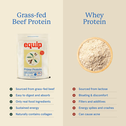 Equip Foods Prime Protein Powder