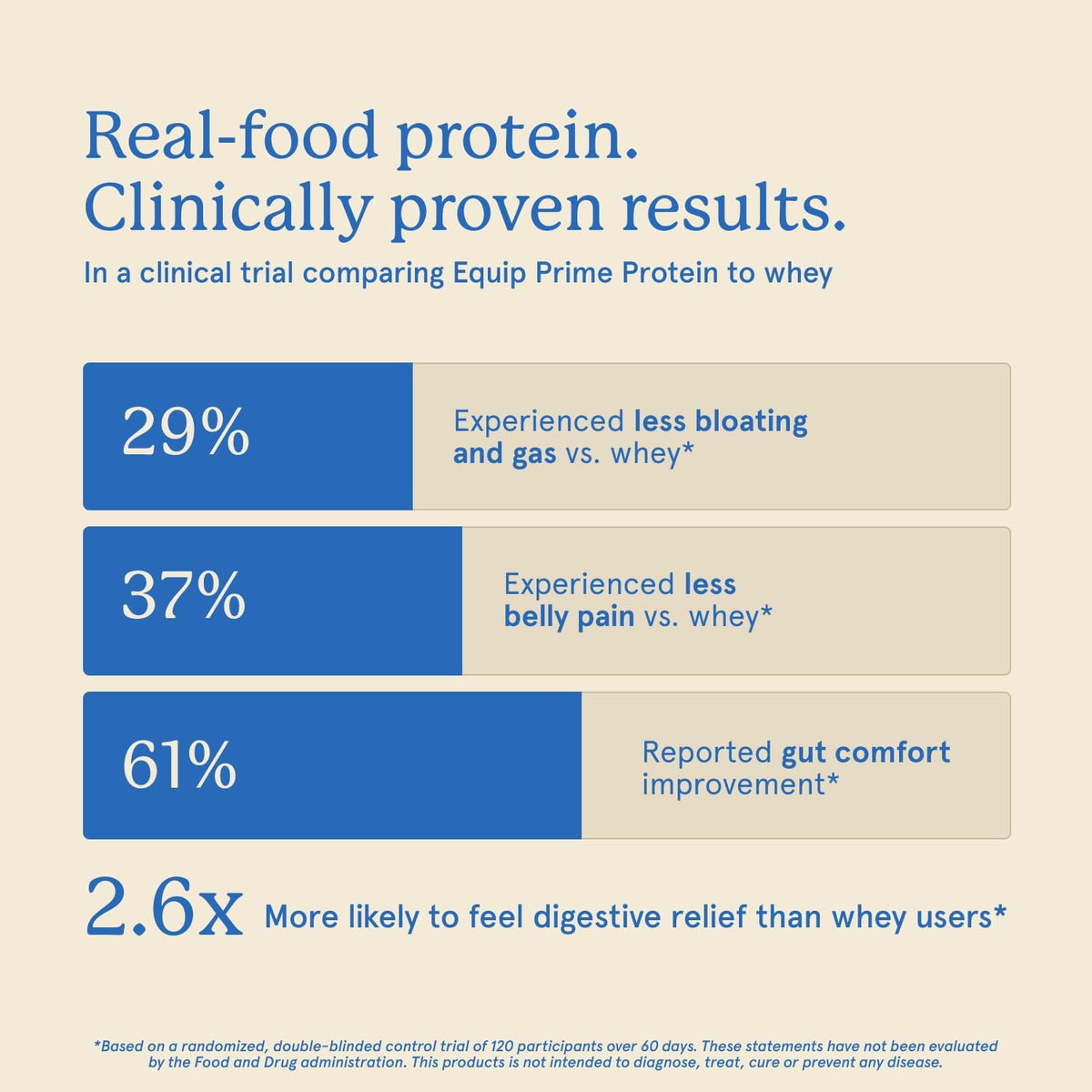 Equip Foods Prime Protein Powder